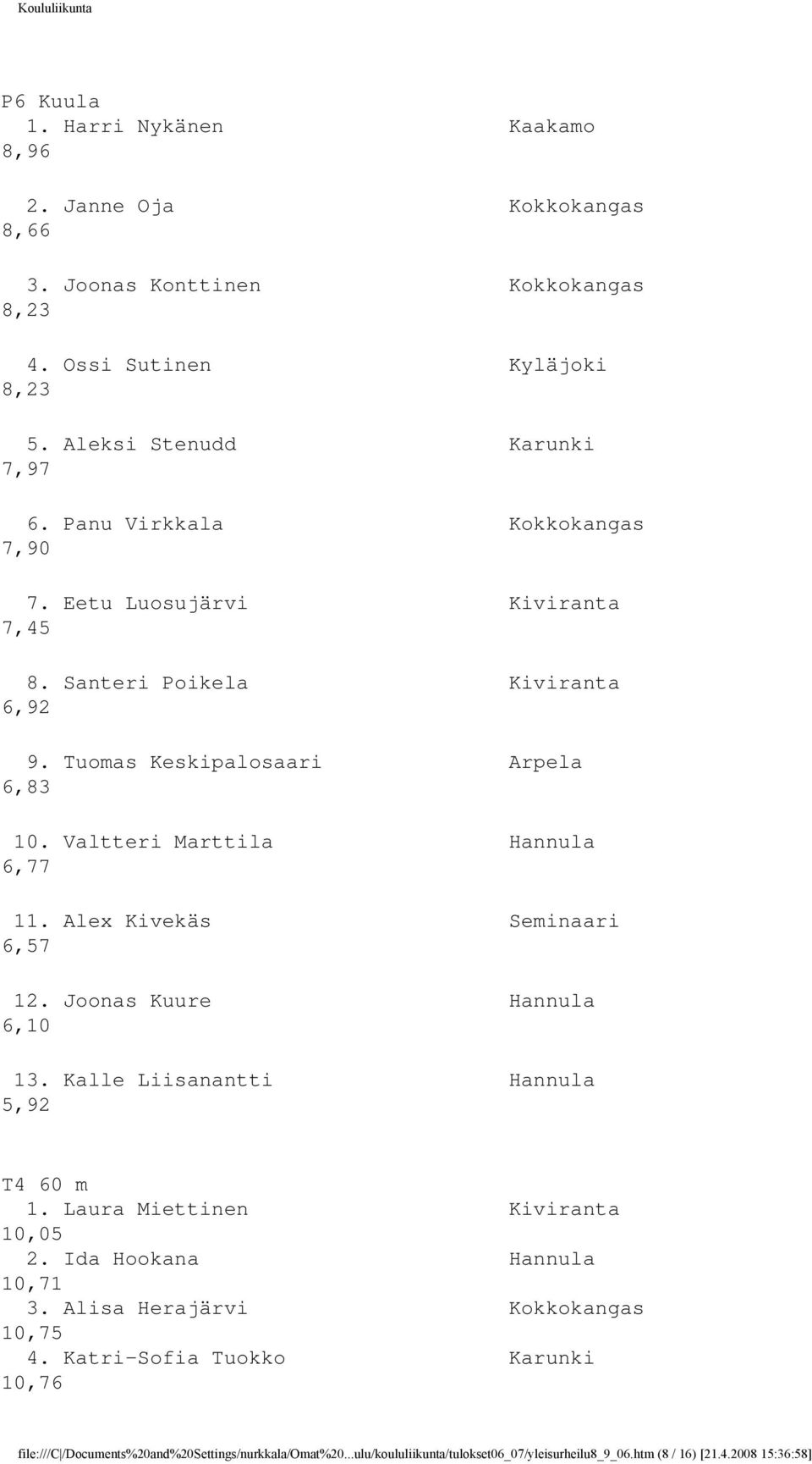 Alex Kivekäs Seminaari 6,57 12. Joonas Kuure Hannula 6,10 13. Kalle Liisanantti Hannula 5,92 T4 60 m 1. Laura Miettinen Kiviranta 10,05 2. Ida Hookana Hannula 10,71 3.