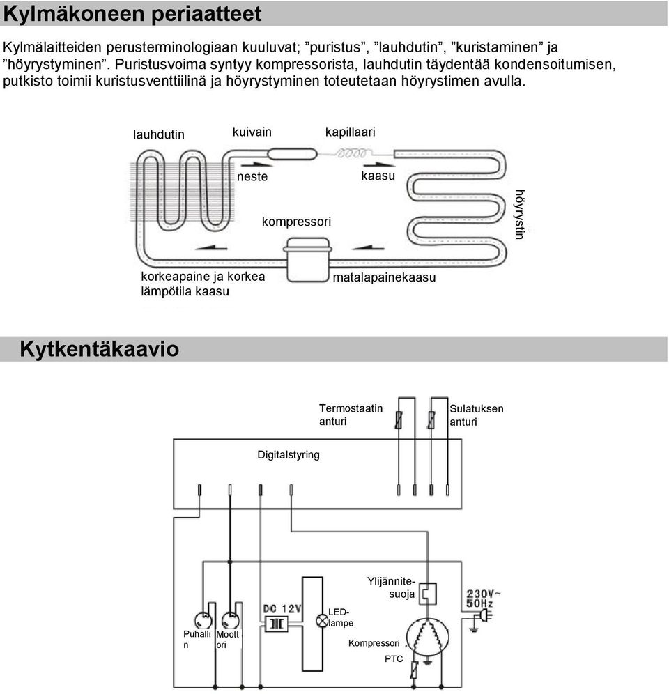 toteutetaan höyrystimen avulla.