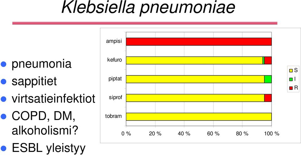 alkoholismi?