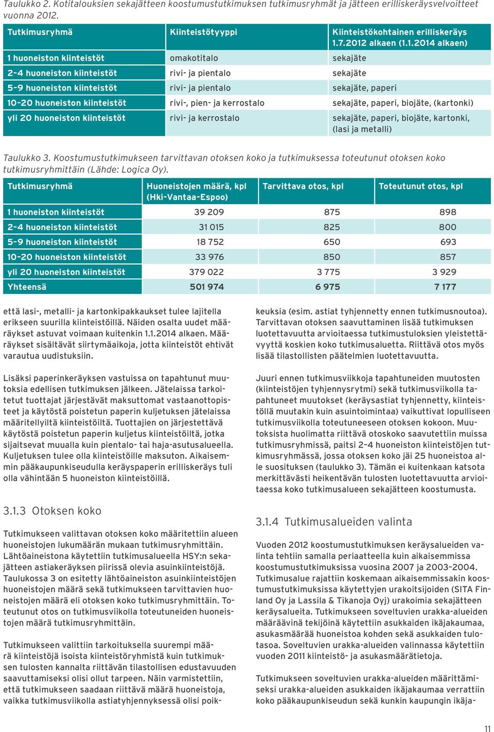 huoneiston kiinteistöt rivi-, pien- ja kerrostalo sekajäte, paperi, biojäte, (kartonki) yli 20 huoneiston kiinteistöt rivi- ja kerrostalo sekajäte, paperi, biojäte, kartonki, (lasi ja metalli)