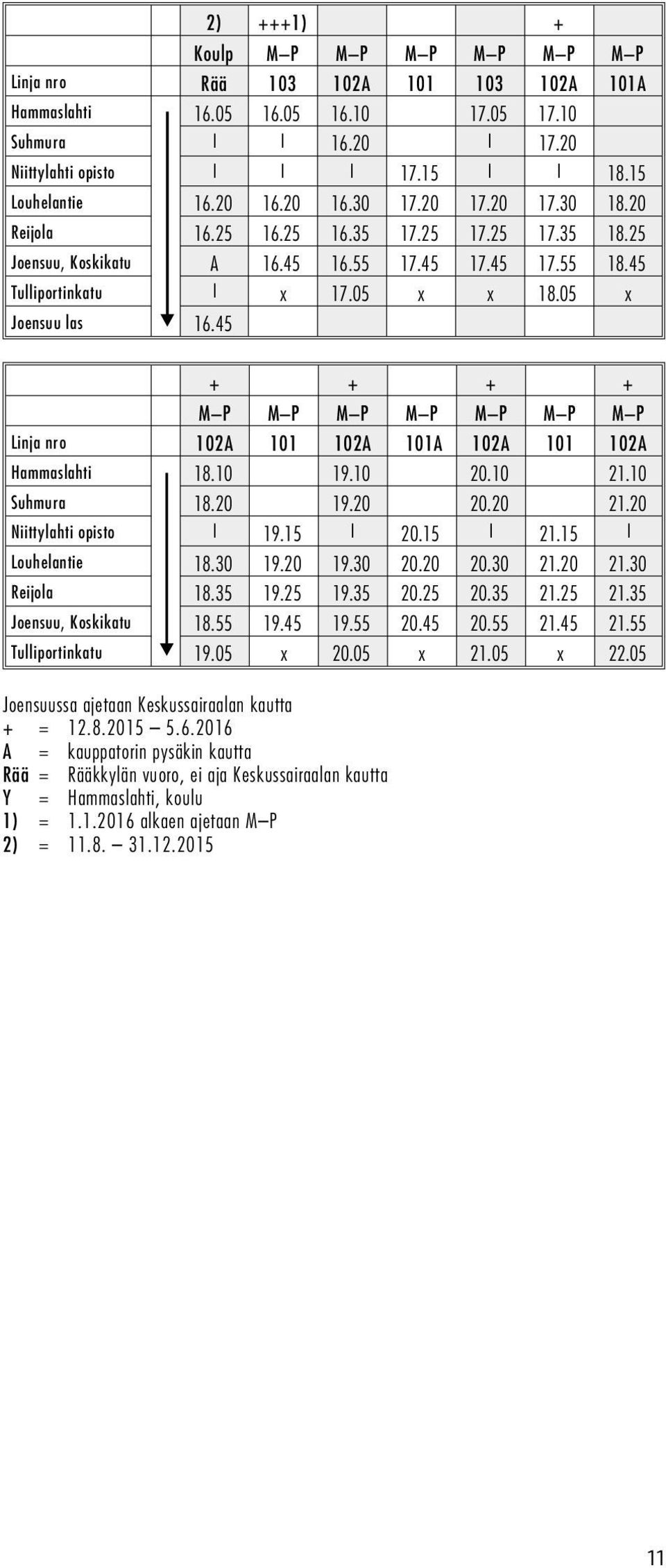 45 + + + + M P Linja nro 102A 101 102A 101A 102A 101 102A Hammaslahti 18.10 19.10 20.10 21.10 Suhmura 18.20 19.20 20.20 21.20 Niittylahti opisto 19.15 20.15 21.15 Louhelantie 18.30 19.20 19.30 20.