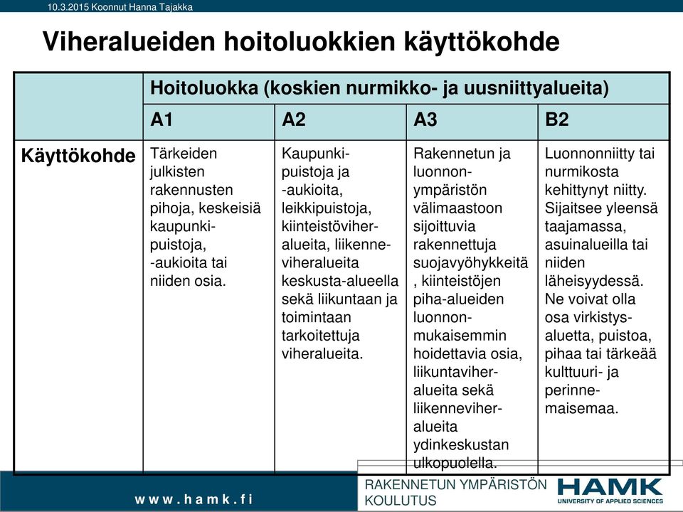 Rakennetun ja luonnonympäristön välimaastoon sijoittuvia rakennettuja suojavyöhykkeitä, kiinteistöjen piha-alueiden luonnonmukaisemmin hoidettavia osia, liikuntaviheralueita sekä liikenneviheralueita