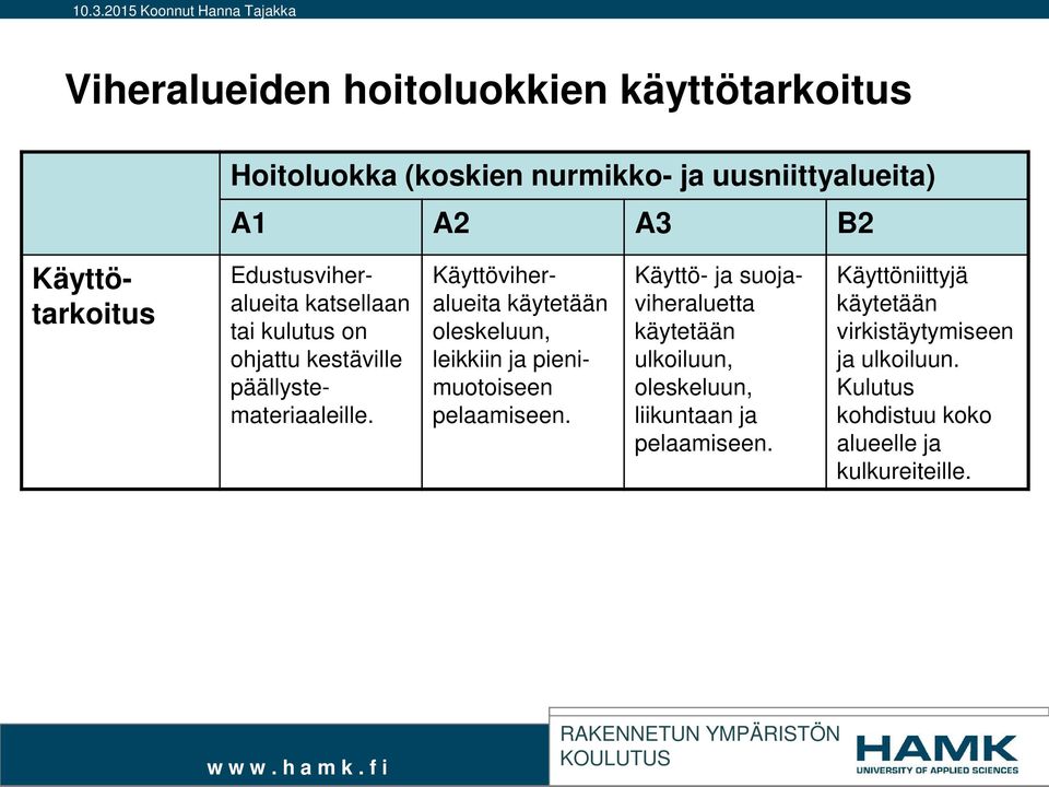 Käyttöviheralueita käytetään oleskeluun, leikkiin ja pienimuotoiseen pelaamiseen.