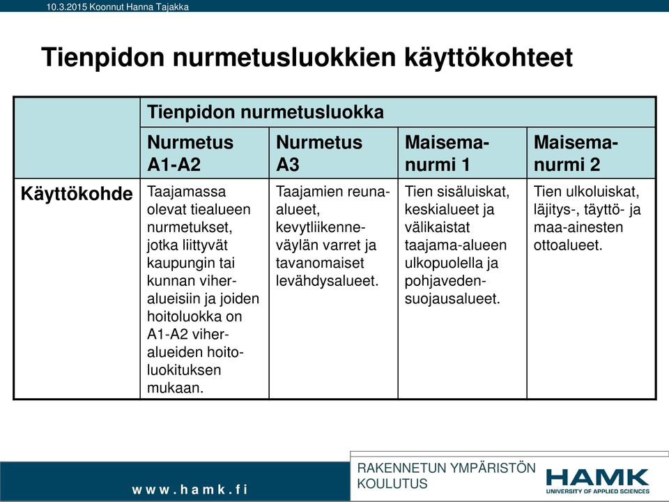 Nurmetus A3 Taajamien reunaalueet, kevytliikenneväylän varret ja tavanomaiset levähdysalueet.