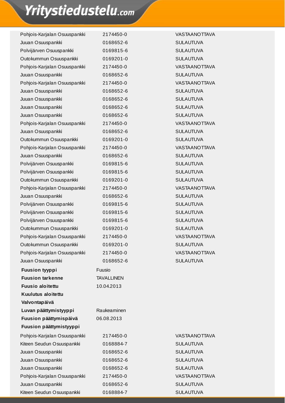 2013 Kuulutus aloitettu Valvontapäivä Luvan