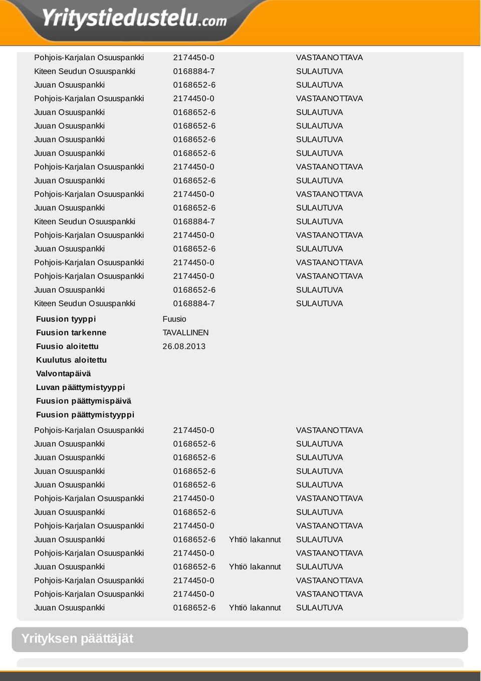 Fuusion päättymistyyppi Juuan Osuuspankki 0168652-6 Yhtiö lakannut SULAUTUVA Juuan