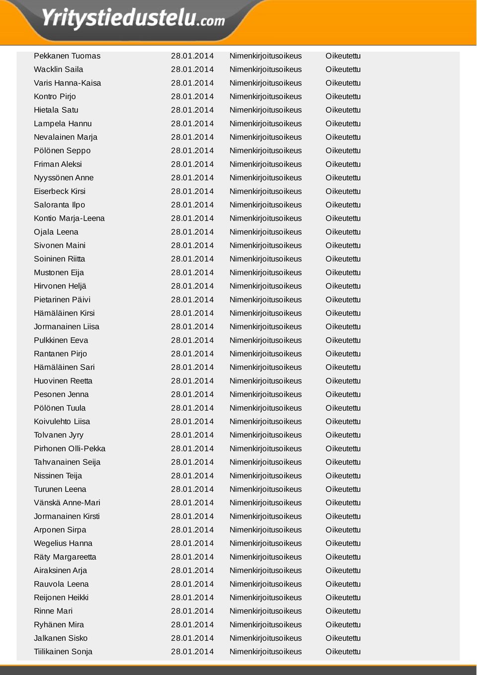 01.2014 Nimenkirjoitusoikeus Oikeutettu Nyyssönen Anne 28.01.2014 Nimenkirjoitusoikeus Oikeutettu Eiserbeck Kirsi 28.01.2014 Nimenkirjoitusoikeus Oikeutettu Saloranta Ilpo 28.01.2014 Nimenkirjoitusoikeus Oikeutettu Kontio Marja-Leena 28.