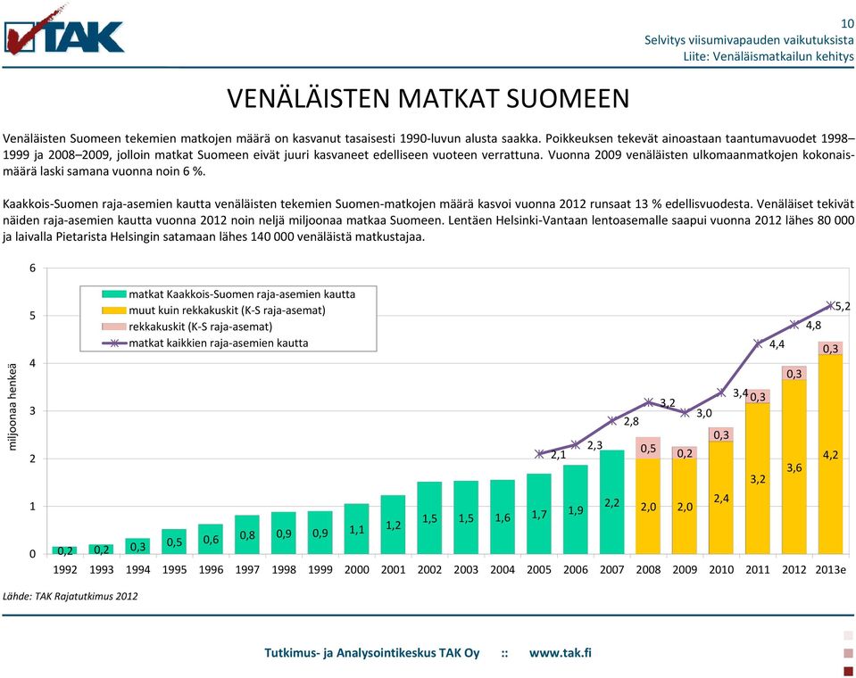 Vuonna 29 venäläisten ulkomaanmatkojen kokonaismäärä laski samana vuonna noin 6 %.