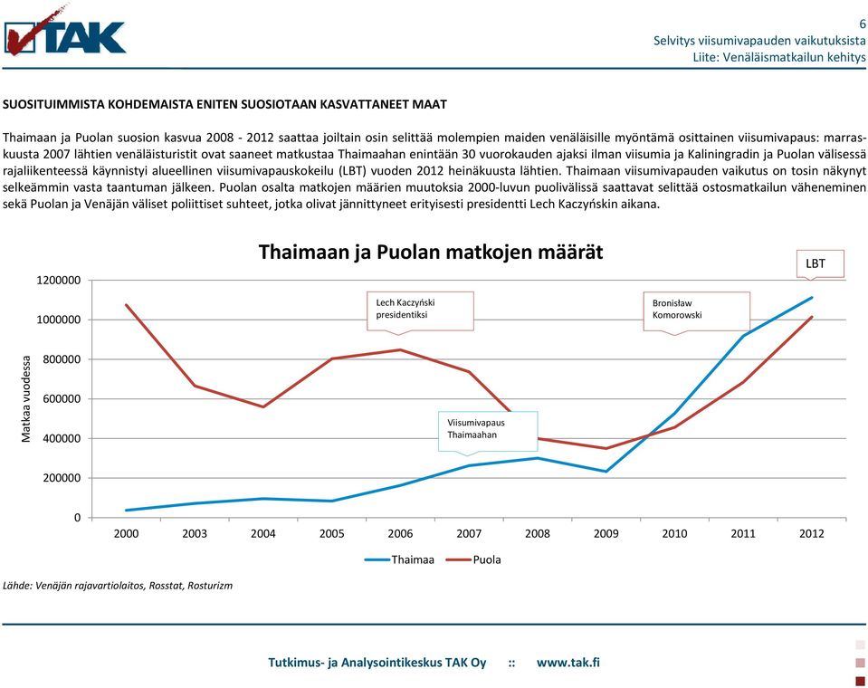 käynnistyi alueellinen viisumivapauskokeilu (LBT) vuoden 212 heinäkuusta lähtien. Thaimaan viisumivapauden vaikutus on tosin näkynyt selkeämmin vasta taantuman jälkeen.