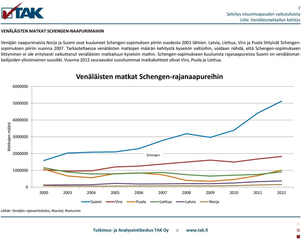 Tarkasteltaessa venäläisten matkojen määrän kehitystä kyseisiin valtioihin, voidaan nähdä, että Schengen-sopimukseen liittyminen ei ole erityisesti vaikuttanut venäläisten matkailuun kyseisiin maihin.