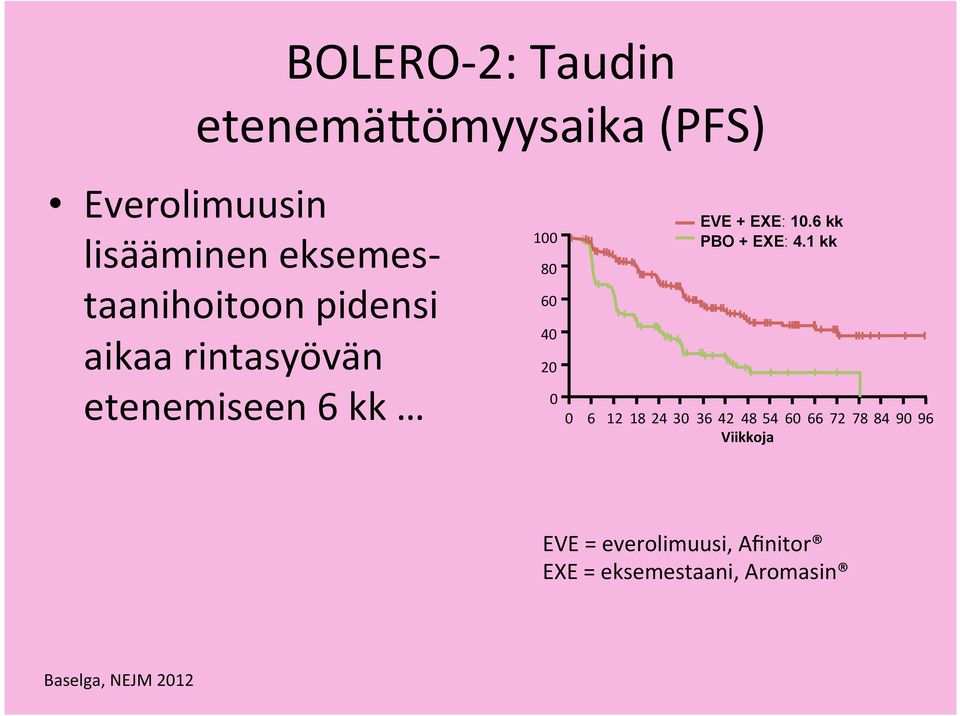 EXE: 10.6 kk PBO + EXE: 4.