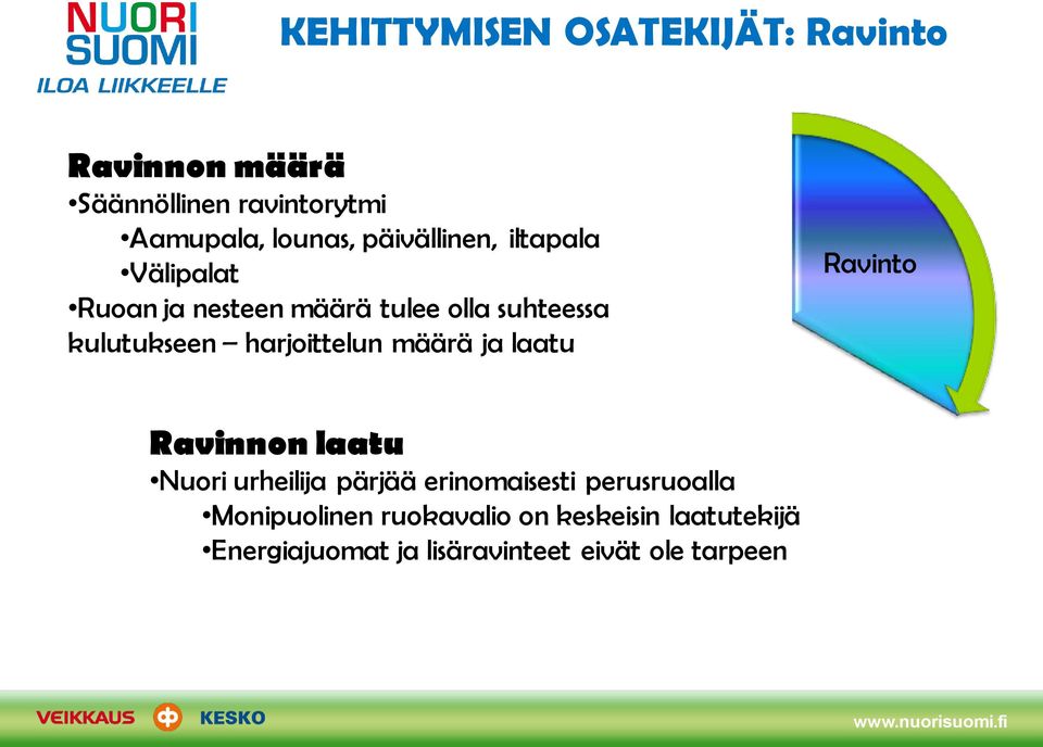 harjoittelun määrä ja laatu Ravinto Ravinnon laatu Nuori urheilija pärjää erinomaisesti perusruoalla