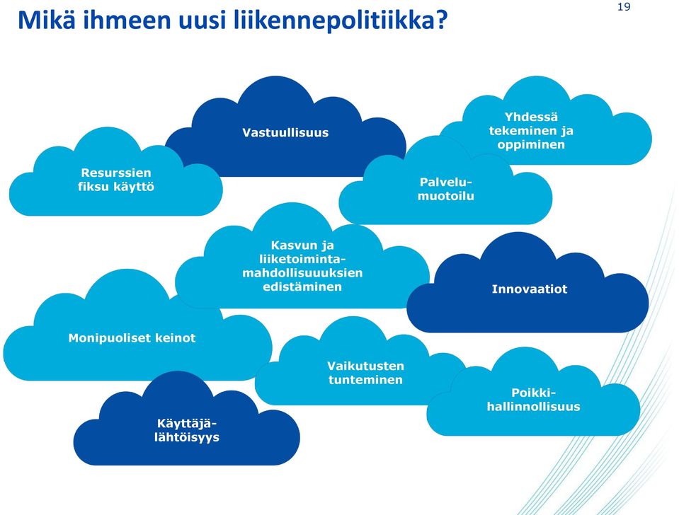 käyttö Palvelumuotoilu Kasvun ja liiketoimintamahdollisuuuksien
