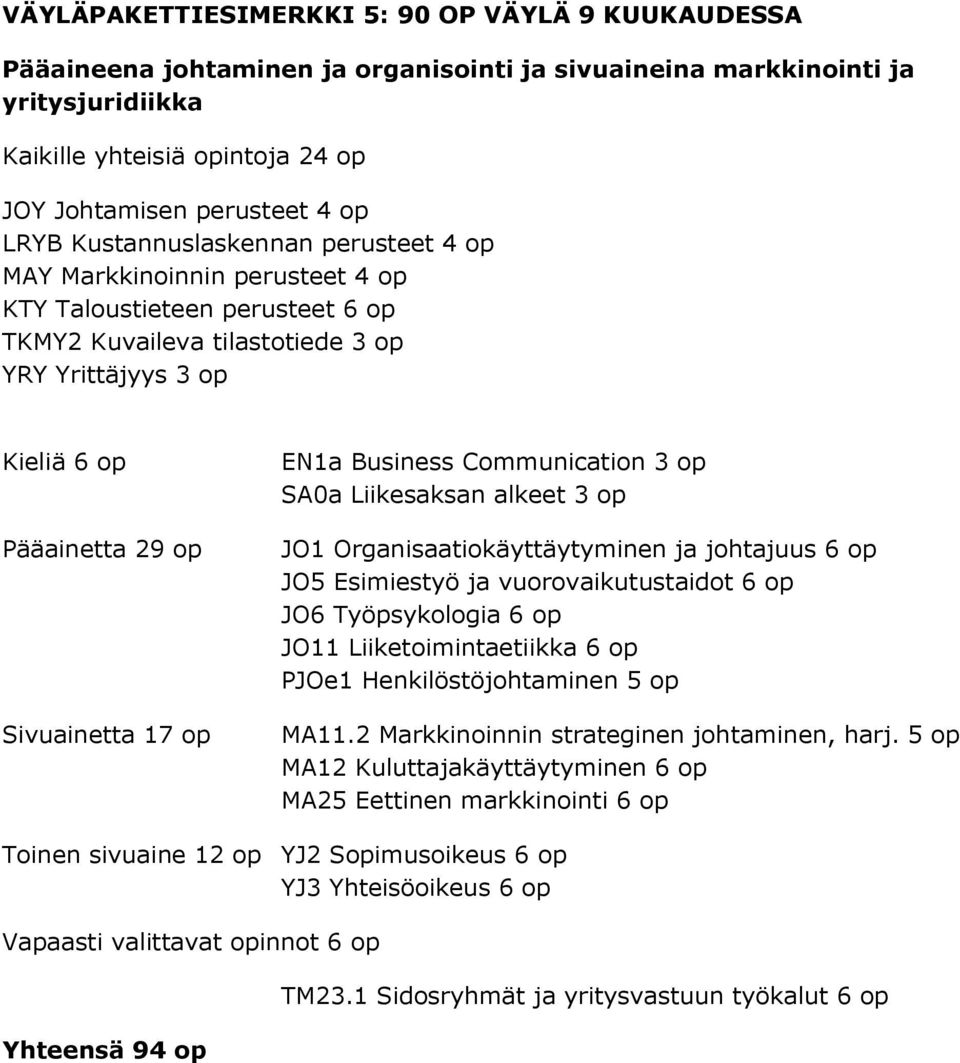 JO11 Liiketoimintaetiikka 6 op PJOe1 Henkilöstöjohtaminen 5 op MA11.2 Markkinoinnin strateginen johtaminen, harj.