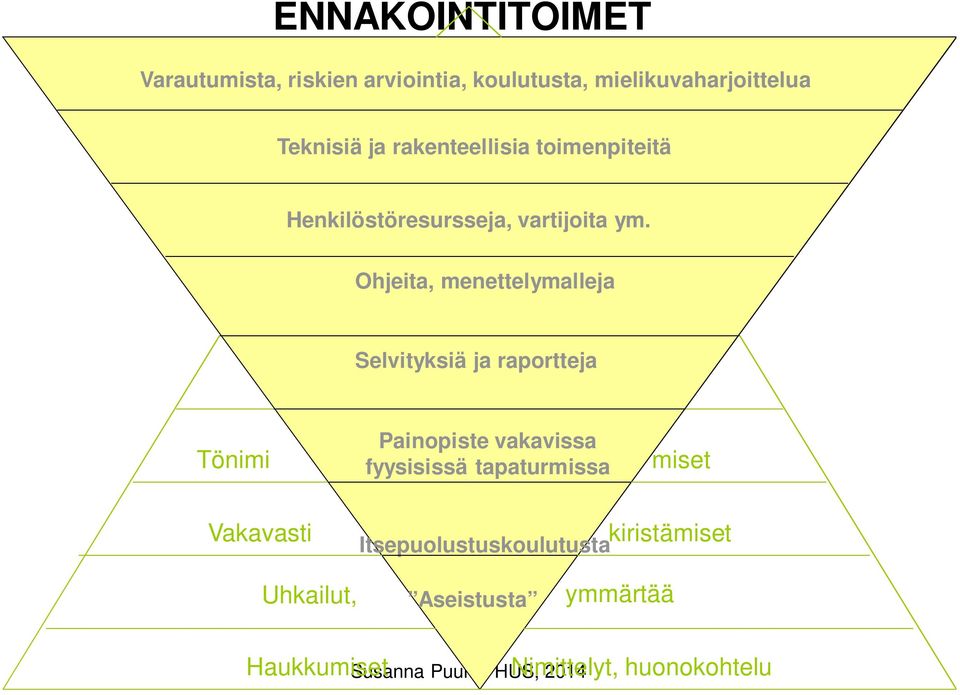 Ohjeita, menettelymalleja Selvityksiä ja raportteja Tönimi Painopiste vakavissa fyysisissä