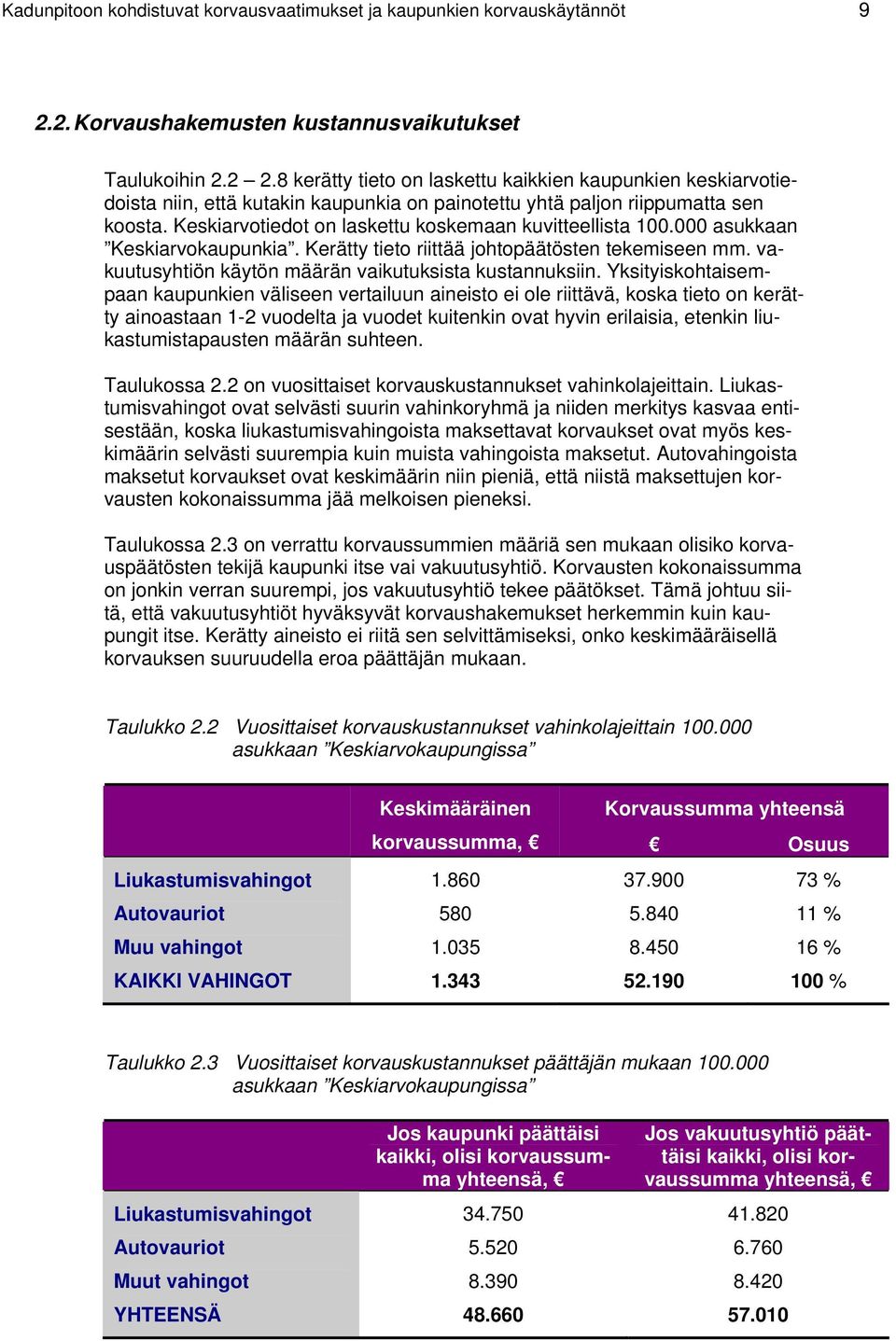 Keskiarvotiedot on laskettu koskemaan kuvitteellista 100.000 asukkaan Keskiarvokaupunkia. Kerätty tieto riittää johtopäätösten tekemiseen mm. vakuutusyhtiön käytön määrän vaikutuksista kustannuksiin.