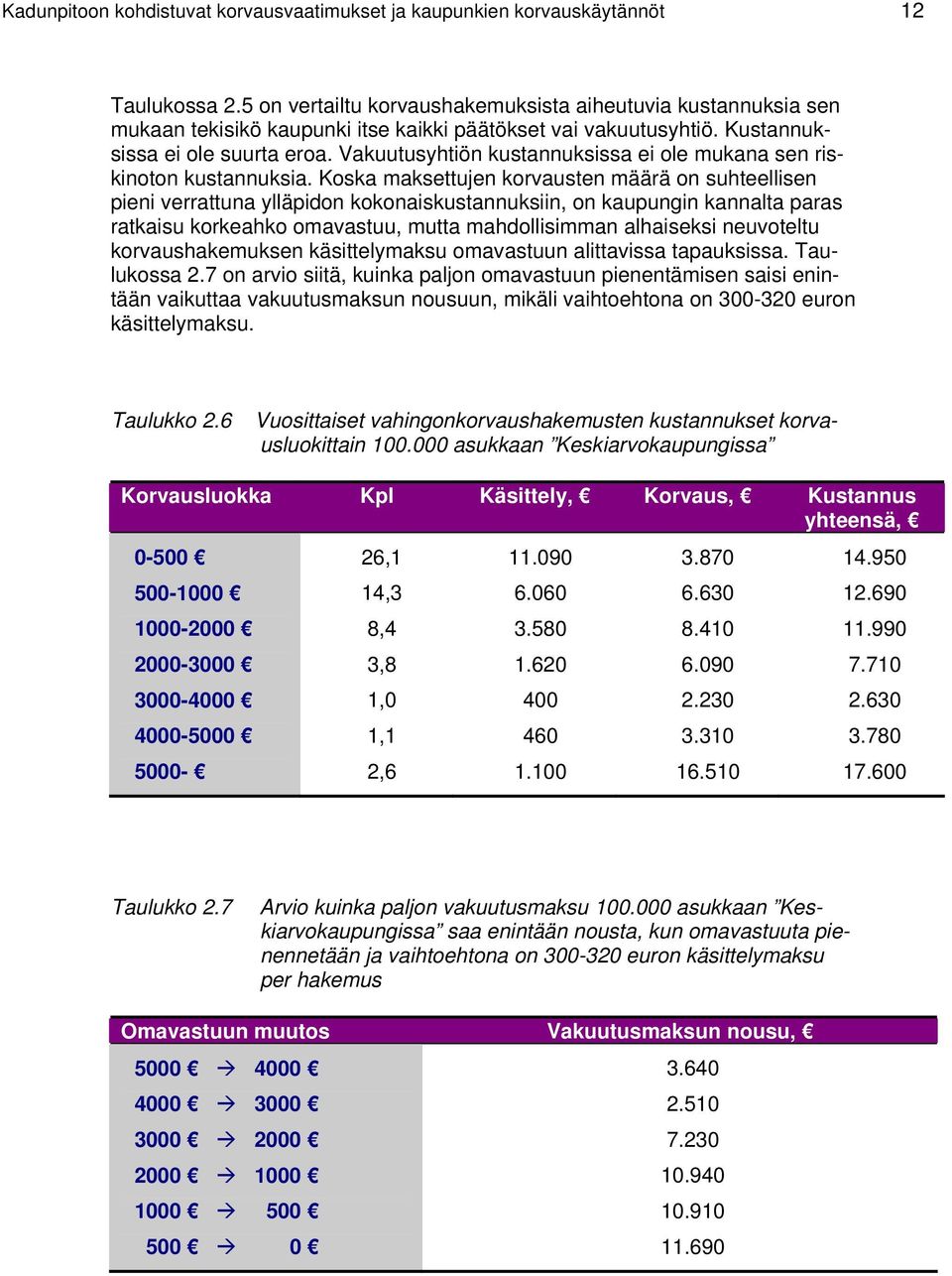 Vakuutusyhtiön kustannuksissa ei ole mukana sen riskinoton kustannuksia.