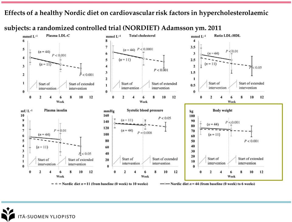 hypercholesterolaemic subjects: a
