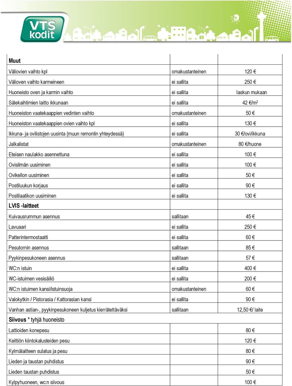 asennettuna 100 Ovisilmän uusiminen 100 Ovikellon uusiminen 50 Postiluukun korjaus 90 Postilaatikon uusiminen 130 LVIS -laitteet Kuivausrummun asennus sallitaan 45 Lavuaari 250 Patterintermostaatti