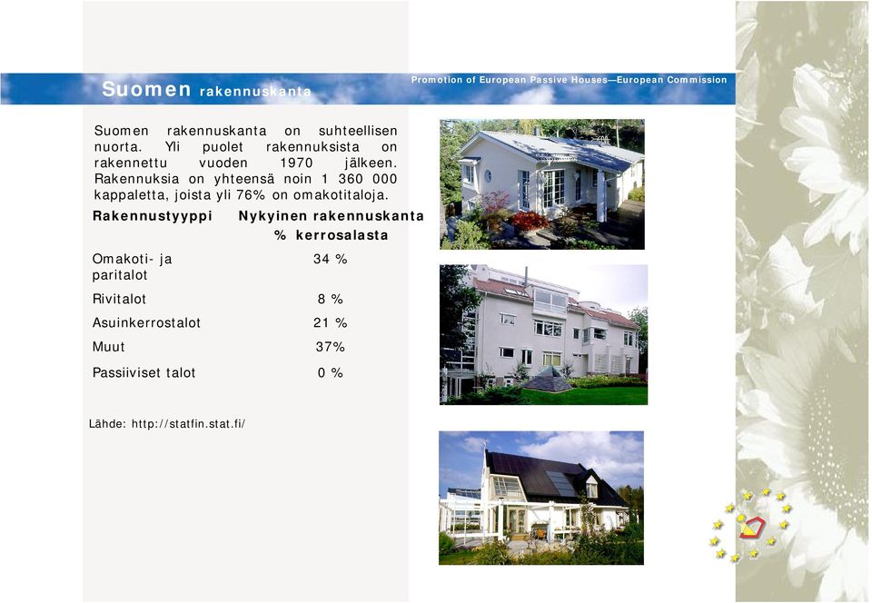 Rakennuksia on yhteensä noin 1 360 000 kappaletta, joista yli 76% on omakotitaloja.