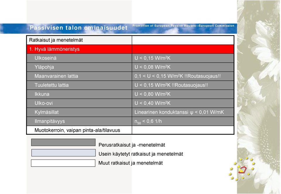 Muotokerroin, vaipan pinta ala/tilavuus U < 0,15 W/m 2 K U < 0,08 W/m 2 K 0,1 < U < 0,15 W/m 2 K!!Routasuojaus!