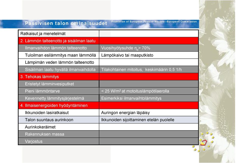 ilmanvaihdolla 3. Tehokas lämmitys Eristetyt lämminvesiputket Pieni lämmöntarve Kevennetty lämmitysjärjestelmä 4.