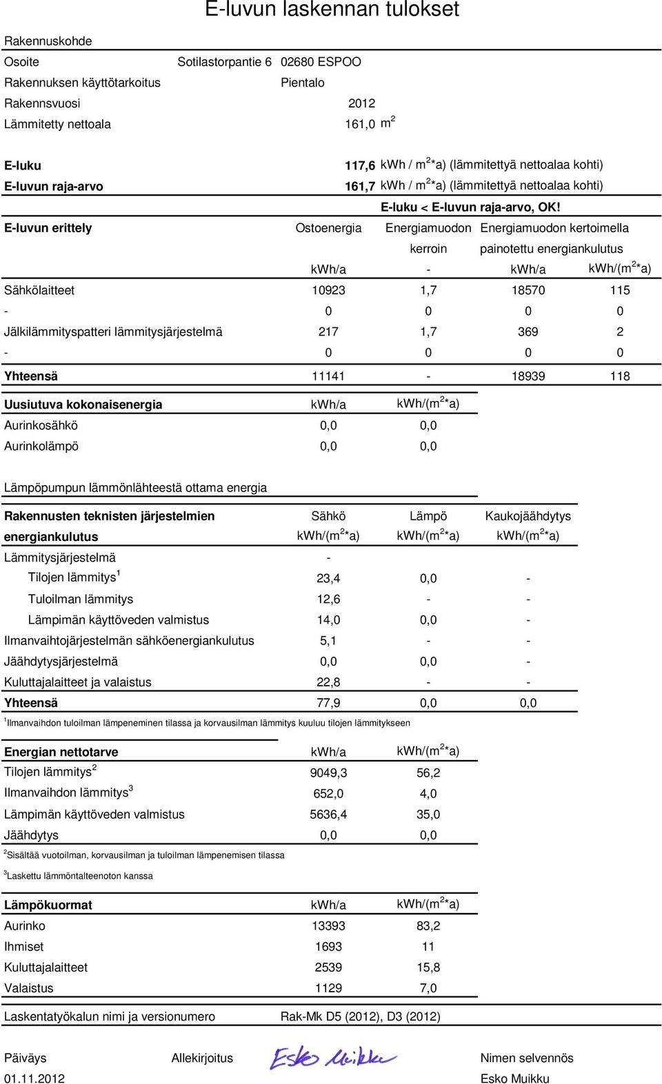 E-luvun erittely Ostoenergia Energiamuodon Energiamuodon kertoimella kerroin painotettu energiankulutus kwh/a - kwh/a kwh/( *a) Sähkölaitteet 10923 1,7 18570 115-0 0 0 0 Jälkilämmityspatteri