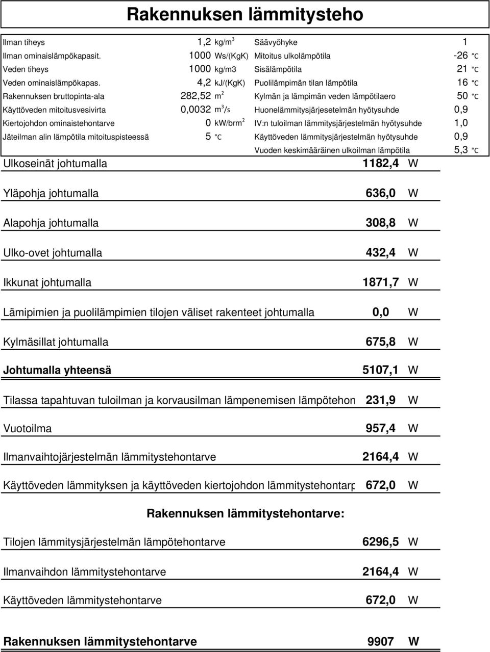 Ulko-ovet johtumalla Ikkunat johtumalla 1,2 kg/m 3 Säävyöhyke 1 1000 Ws/(KgK) Mitoitus ulkolämpötila -26 C 1000 kg/m3 Sisälämpötila 21 C 4,2 kj/(kgk) Puolilämpimän tilan lämpötila 16 C 282,52 Kylmän