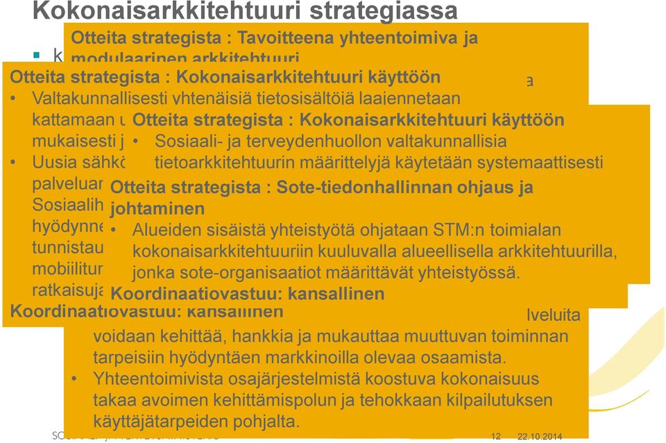 tietoarkkitehtuurimäärittelyt tietosisältöjä laajennetaan ovat koko kattamaan toimialan uusia Otteita kokonaisuuksia käytössä.