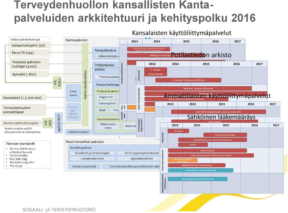 Kantapalveluiden