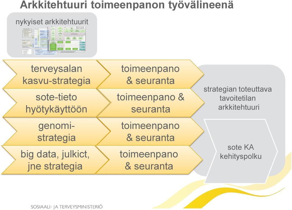 strategia toimeenpano & seuranta toimeenpano & seuranta toimeenpano & seuranta