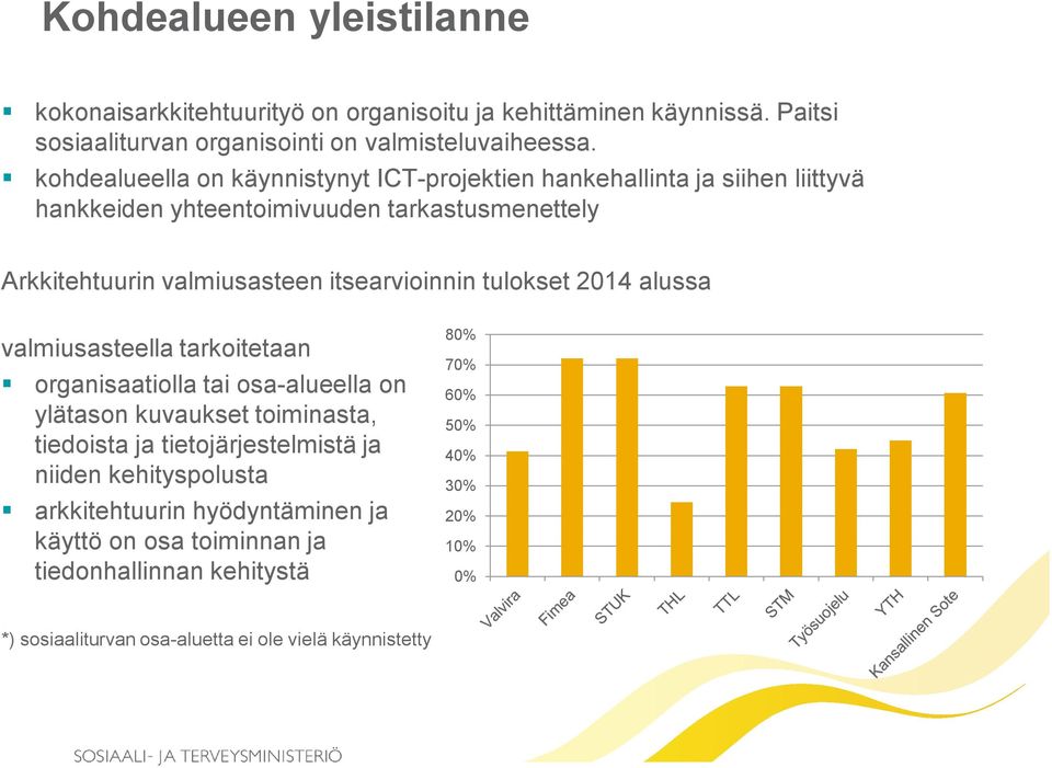 itsearvioinnin tulokset 2014 alussa valmiusasteella tarkoitetaan organisaatiolla tai osa-alueella on ylätason kuvaukset toiminasta, tiedoista ja tietojärjestelmistä ja