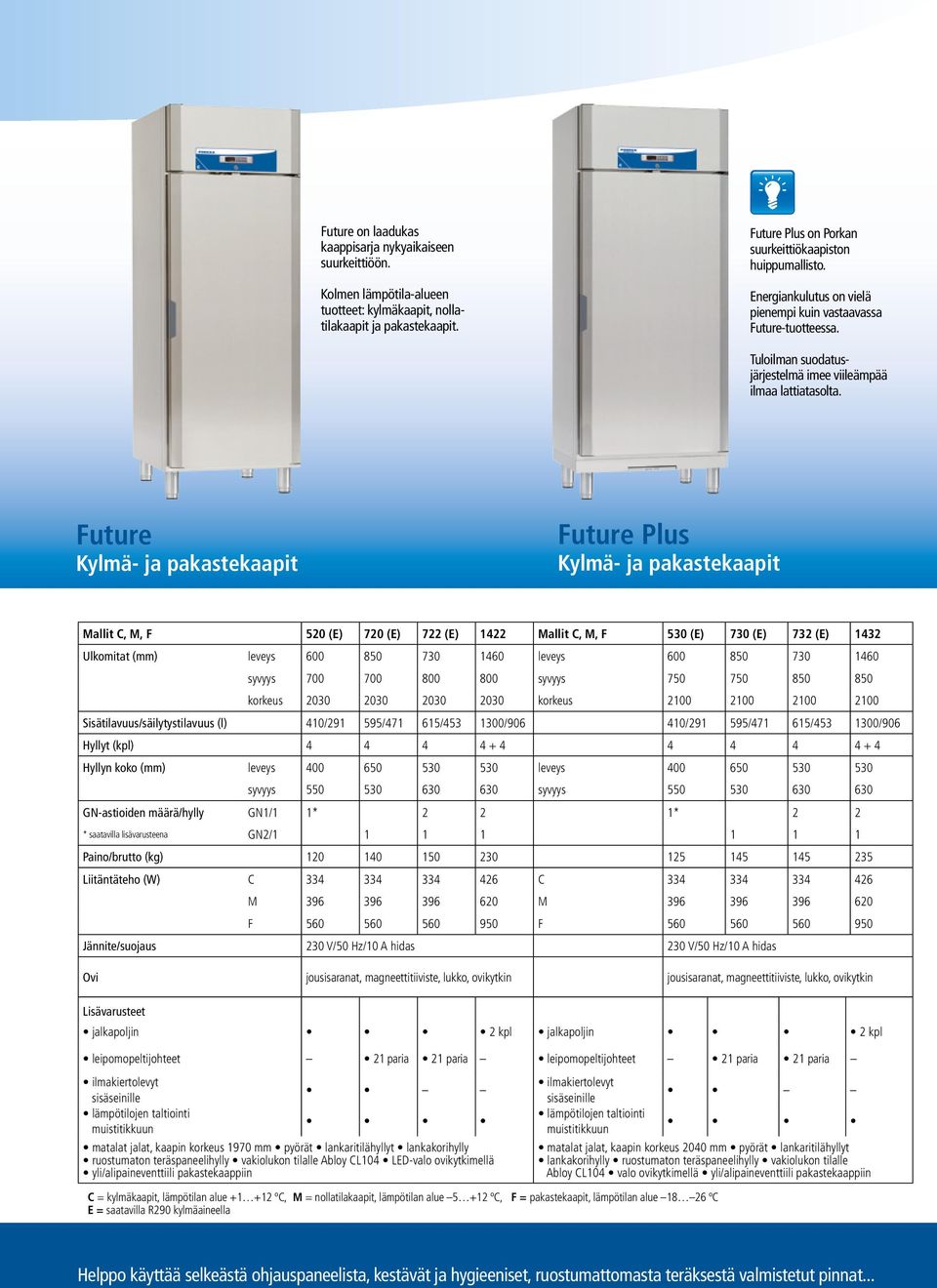Future Kylmä- ja pakastekaapit Future Plus Kylmä- ja pakastekaapit Mallit C, M, F 520 (E) 720 (E) 722 (E) 1422 Mallit C, M, F 530 (E) 730 (E) 732 (E) 1432 Ulkomitat (mm) leveys 600 850 730 1460