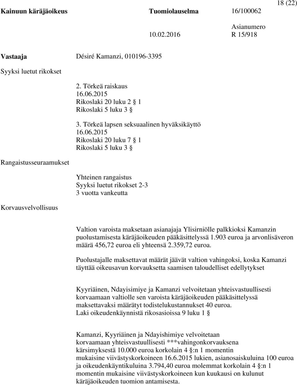 2015 Rikoslaki 20 luku 7 1 Rikoslaki 5 luku 3 Rangaistusseuraamukset Yhteinen rangaistus Syyksi luetut rikokset 2-3 3 vuotta vankeutta Korvausvelvollisuus Valtion varoista maksetaan asianajaja