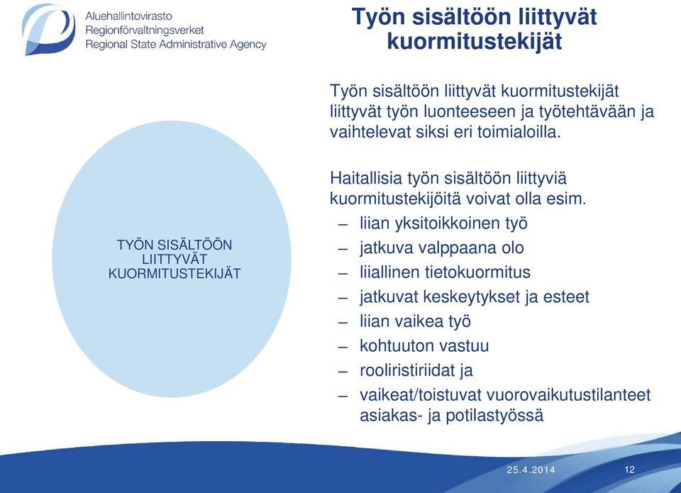 TYÖN SISÄLTÖÖN LIITTYVÄT KUORMITUSTEKIJÄT Haitallisia työn sisältöön liittyviä kuormitustekijöitä voivat olla esim.