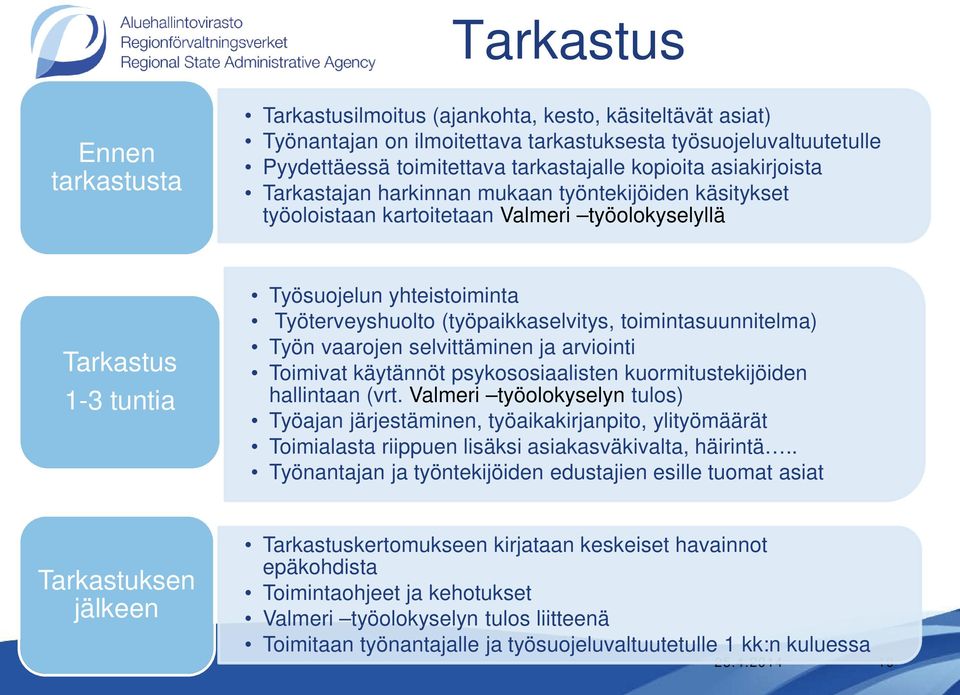 (työpaikkaselvitys, toimintasuunnitelma) Työn vaarojen selvittäminen ja arviointi Toimivat käytännöt psykososiaalisten kuormitustekijöiden hallintaan (vrt.