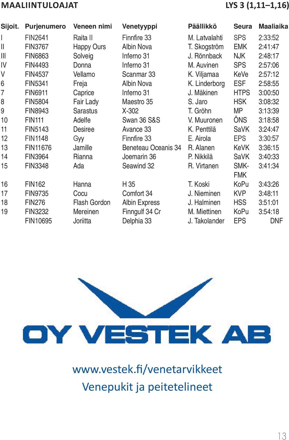 Viljamaa KeVe 2:57:12 6 FIN5341 Freja Albin Nova K. Linderborg ESF 2:58:55 7 FIN6911 Caprice Inferno 31 J. Mäkinen HTPS 3:00:50 8 FIN5804 Fair Lady Maestro 35 S.