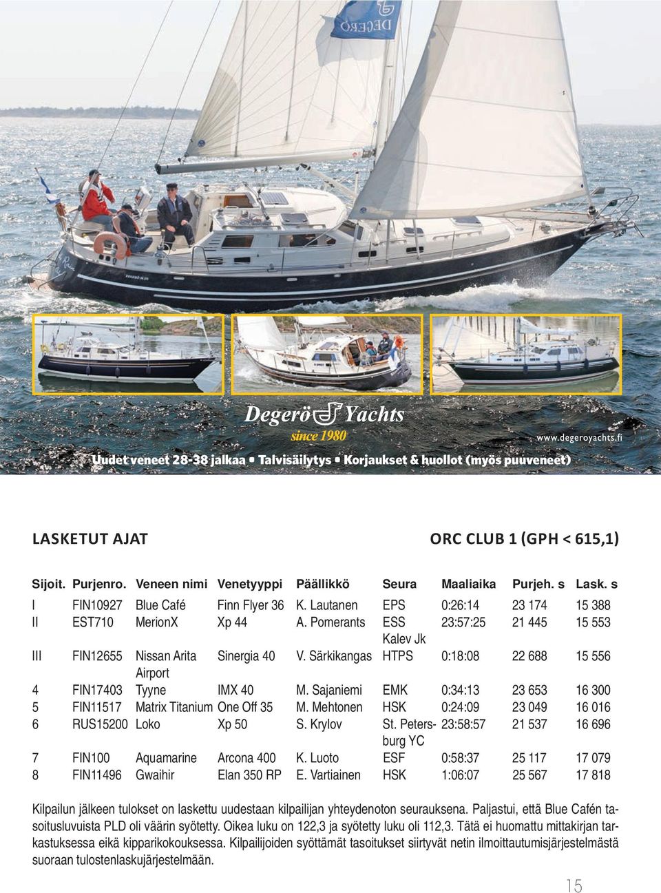 Särkikangas HTPS 0:18:08 22 688 15 556 Airport 4 FIN17403 Tyyne IMX 40 M. Sajaniemi EMK 0:34:13 23 653 16 300 5 FIN11517 Matrix Titanium One Off 35 M.