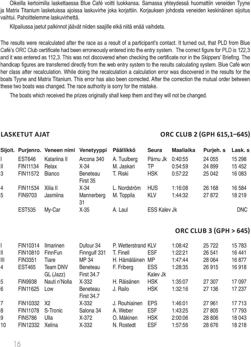 The results were recalculated after the race as a result of a participant s contact. It turned out, that PLD from Blue Café s ORC Club certificate had been erroneously entered into the entry system.