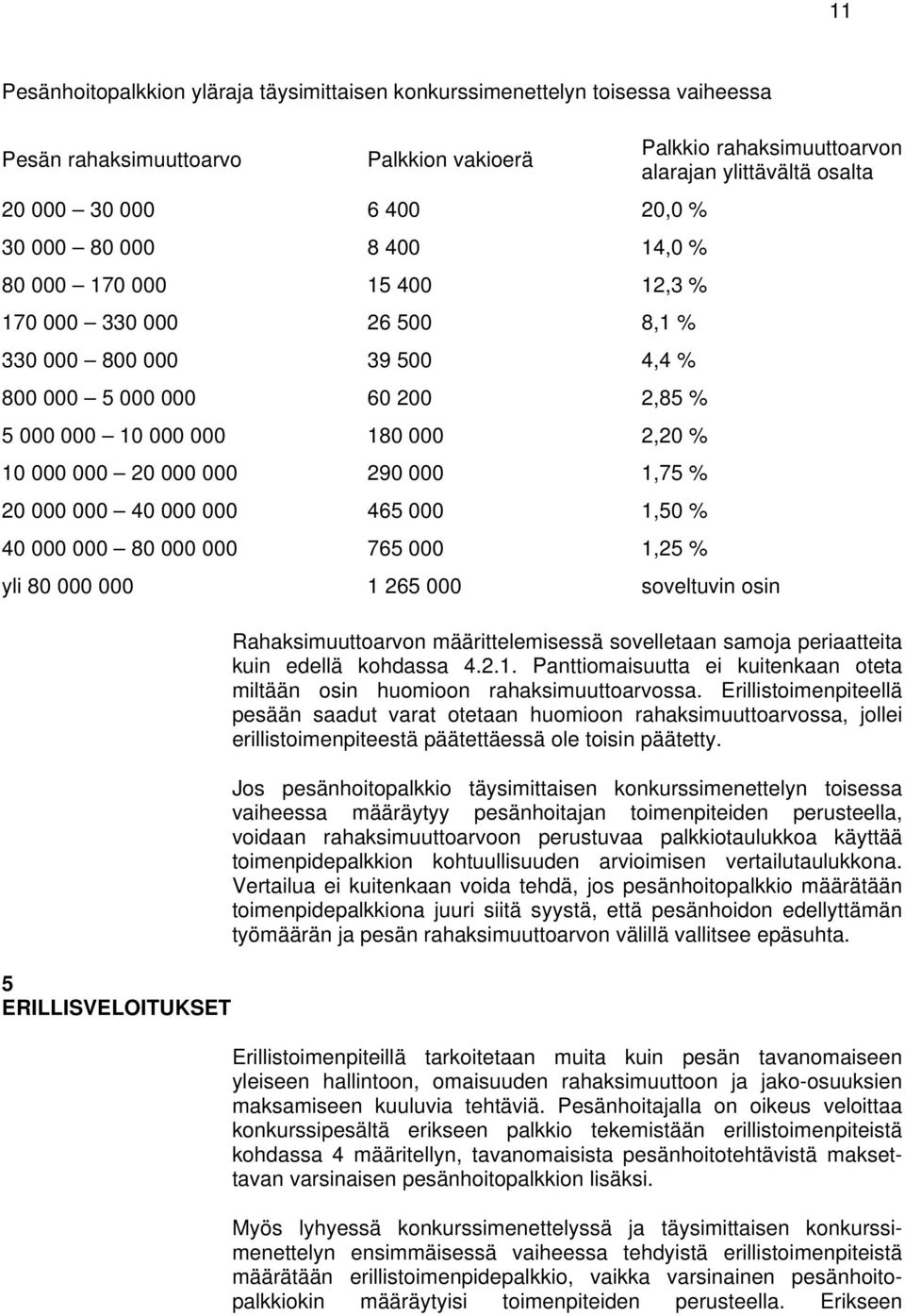 000 1,50 % 40 000 000 80 000 000 765 000 1,25 % Palkkio rahaksimuuttoarvon alarajan ylittävältä osalta yli 80 000 000 1 265 000 soveltuvin osin 5 ERILLISVELOITUKSET Rahaksimuuttoarvon