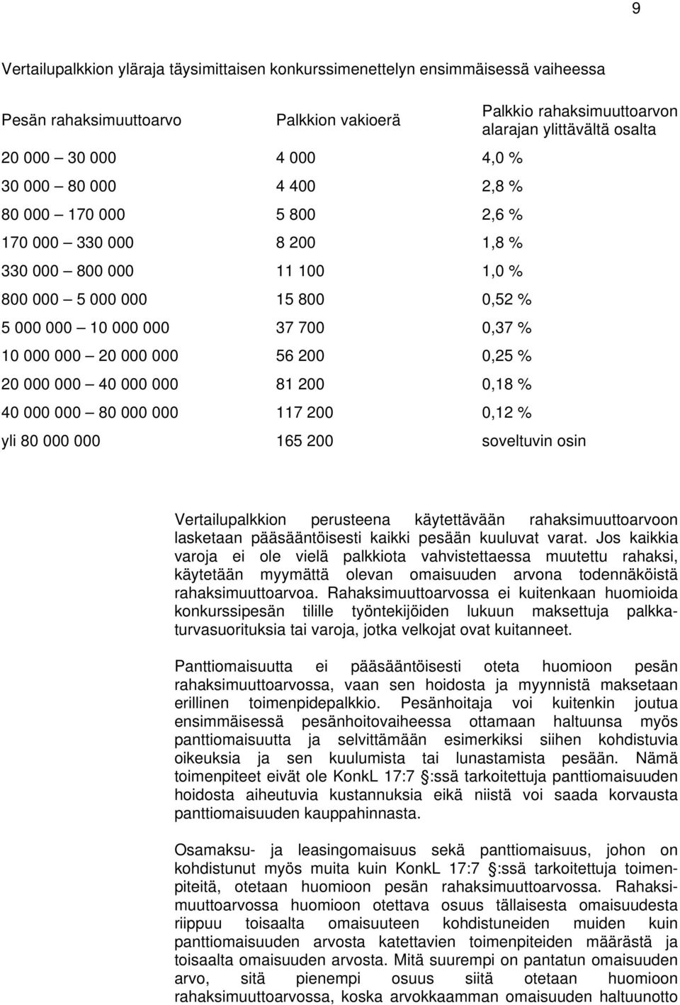 0,18 % 40 000 000 80 000 000 117 200 0,12 % Palkkio rahaksimuuttoarvon alarajan ylittävältä osalta yli 80 000 000 165 200 soveltuvin osin Vertailupalkkion perusteena käytettävään rahaksimuuttoarvoon