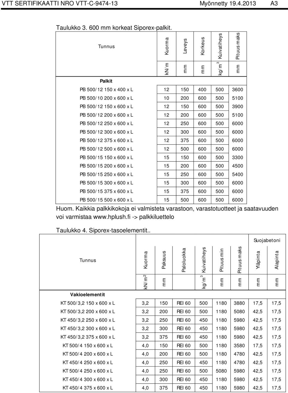 500/12 200 x 600 x L 12 200 600 500 5100 PB 500/12 250 x 600 x L 12 250 600 500 6000 PB 500/12 300 x 600 x L 12 300 600 500 6000 PB 500/12 375 x 600 x L 12 375 600 500 6000 PB 500/12 500 x 600 x L 12