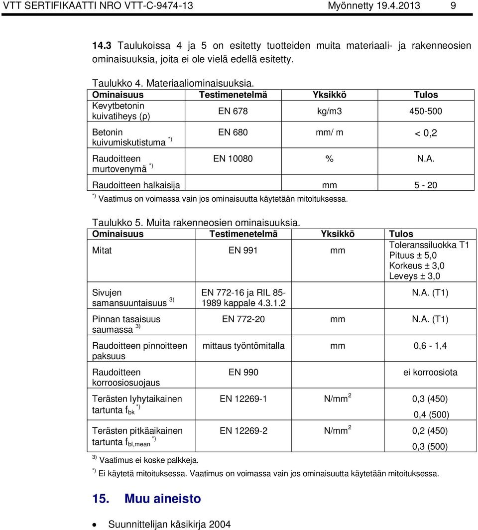 murtovenymä *) Raudoitteen halkaisija 5-20 *) Vaatimus on voimassa vain jos ominaisuutta käytetään mitoituksessa. Taulukko 5. Muita rakenneosien ominaisuuksia.