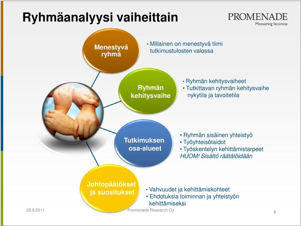 sisäinen yhteistyö Työyhteisötaidot Työskentelyn kehittämistarpeet HUOM! Sisältö räätälöidään 29.