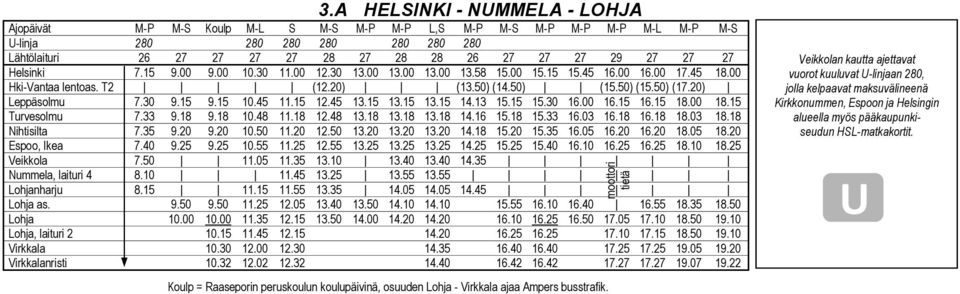 27 27 27 Helsinki 7.15 9.00 9.00 10.30 11.00 12.30 13.00 13.00 13.00 13.58 15.00 15.15 15.45 16.00 16.00 17.45 18.00 Hki-Vantaa lentoas. T2 (12.20) (13.50) (14.50) (15.50) (15.50) (17.