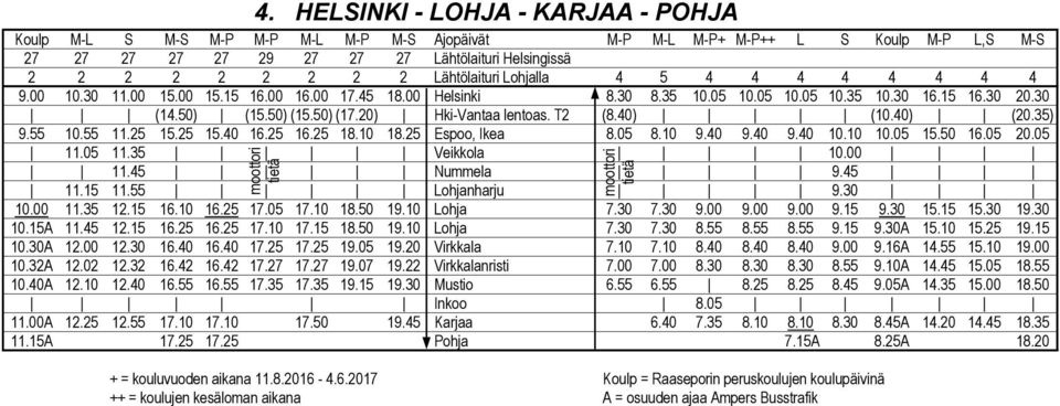 Lähtölaituri Lohjalla 4 5 4 4 4 4 4 4 4 4 9.00 10.30 11.00 15.00 15.15 16.00 16.00 17.45 18.00 Helsinki 8.30 8.35 10.05 10.05 10.05 10.35 10.30 16.15 16.30 20.30 (14.50) (15.50) (15.50) (17.