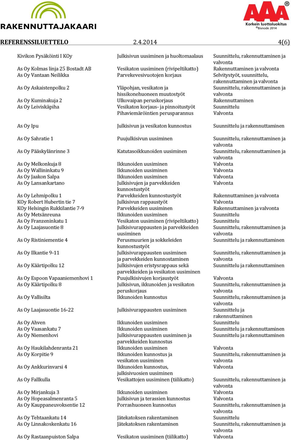 Vantaan Neilikka Parvekevesivuotojen korjaus Selvitystyöt, suunnittelu, rakennuttaminen ja As Oy Askaistenpolku 2 Yläpohjan, vesikaton ja Suunnittelu, rakennuttaminen ja hissikonehuoneen muutostyöt