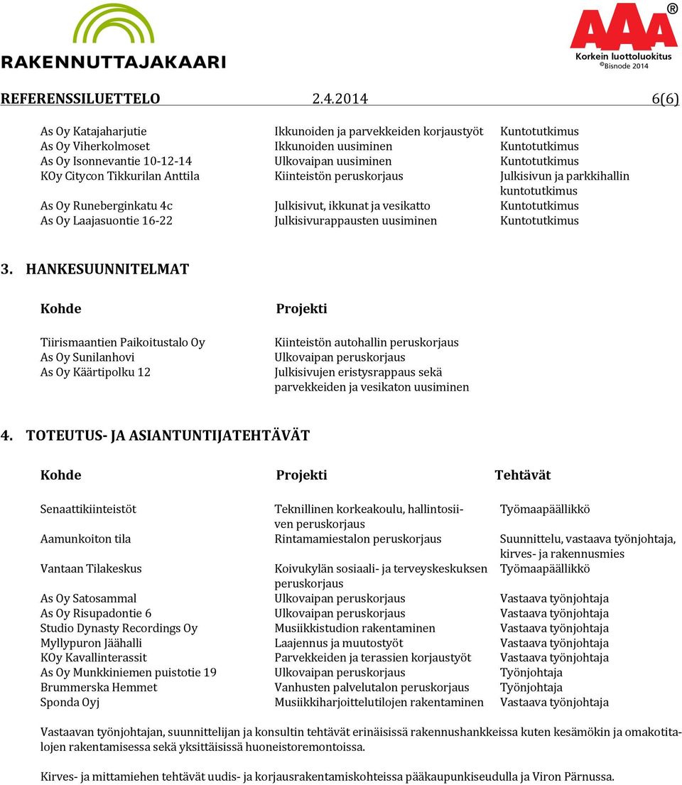 Kuntotutkimus KOy Citycon Tikkurilan Anttila Kiinteistön Julkisivun ja parkkihallin kuntotutkimus As Oy Runeberginkatu 4c Julkisivut, ikkunat ja vesikatto Kuntotutkimus As Oy Laajasuontie 16-22