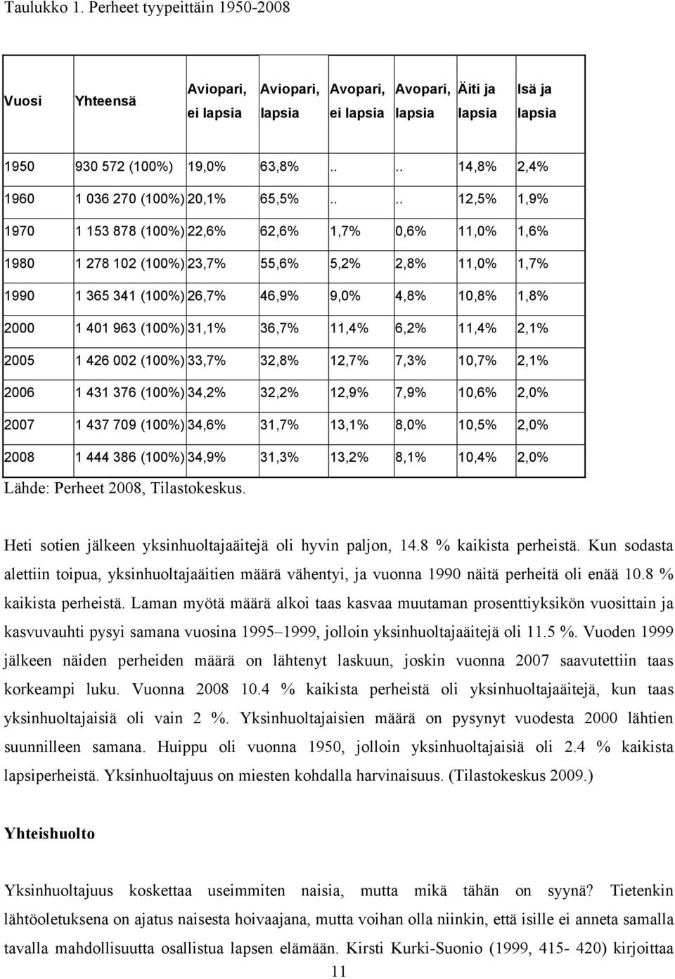 ... 12,5% 1,9% 1970 1 153 878 (100%) 22,6% 62,6% 1,7% 0,6% 11,0% 1,6% 1980 1 278 102 (100%) 23,7% 55,6% 5,2% 2,8% 11,0% 1,7% 1990 1 365 341 (100%) 26,7% 46,9% 9,0% 4,8% 10,8% 1,8% 2000 1 401 963
