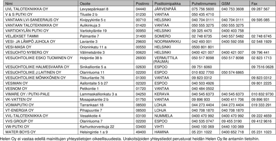 758 VELJEKSET TAMMI Palmantie 7 31400 SOMERO 02 748 6735 040 557 5482 02 748 6745 VESI- JA LÄMPÖ JUHOLA OY Laviantie 3 29600 NOORMARKKU 042 493 001 0400 592 058 02 548 1929 VESI-MASA OY Orioninkatu